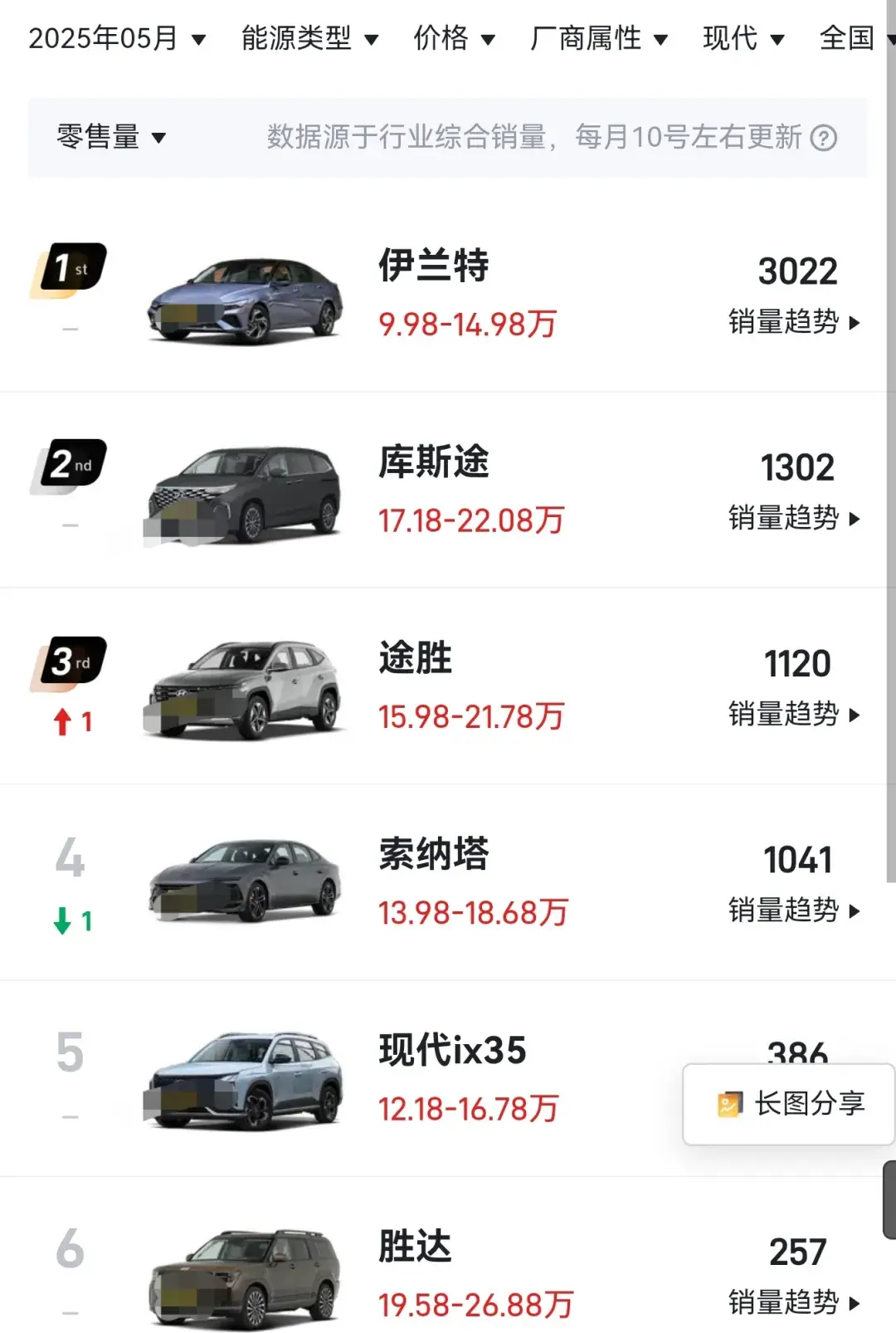 5月销量仅7000多辆，吴周涛该如何调整北京现代