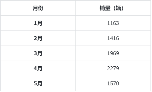 岚图FREE+到底加了什么？华为加持会否威胁各界？