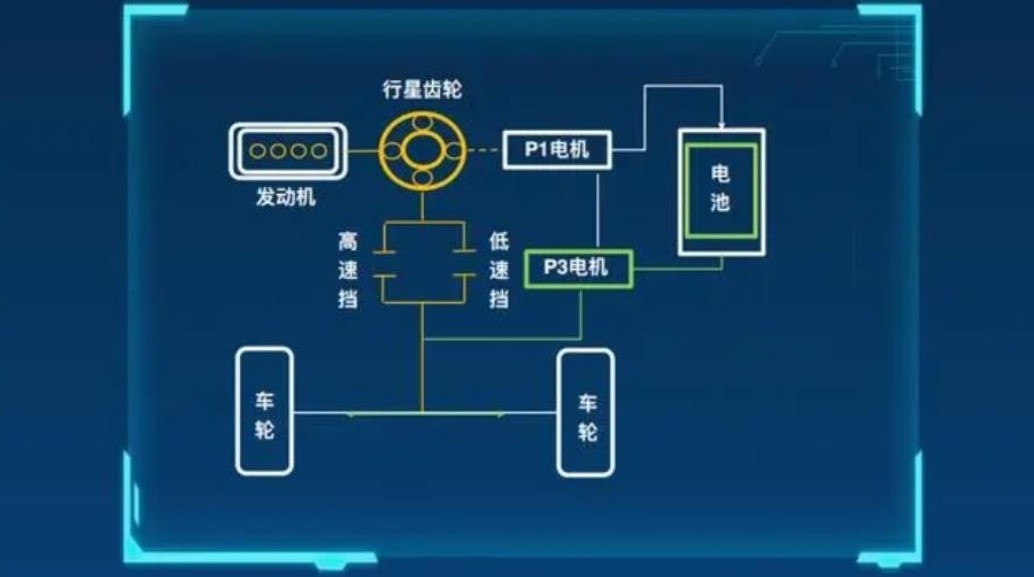 DHT与E-CVT有这几样本质区别，科普混动变速箱技术差异
