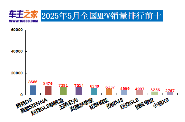 2025年5月汽车销量排行榜 自主品牌囊括前三