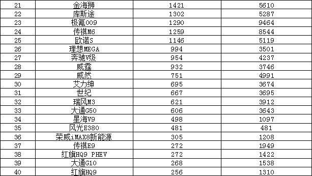 2025年5月汽车销量排行榜 自主品牌囊括前三