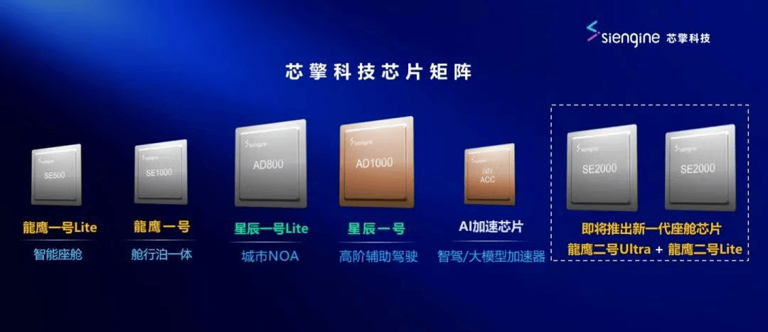 一文看懂中国智驾/智芯现状：国产芯片AI算力迎来大幅跨越