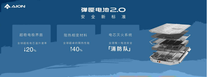 广汽埃安深夜辟谣“股权”风波：理性比一切都重要