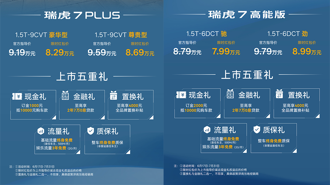 A级SUV价值新标杆 奇瑞瑞虎7 PLUS/瑞虎7高能版上市限时售7.99万起
