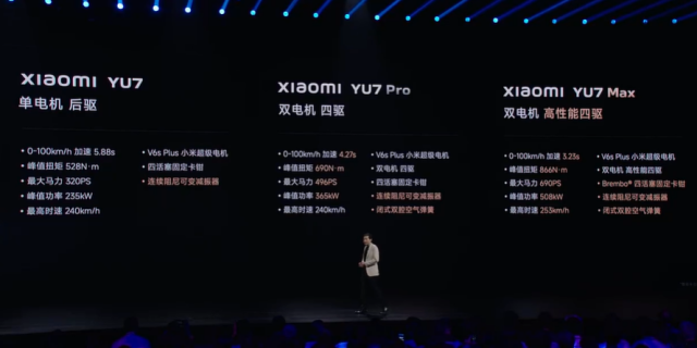 YU7领衔！小米最强新品阵容解析，满血小折叠和AI眼镜一起来！