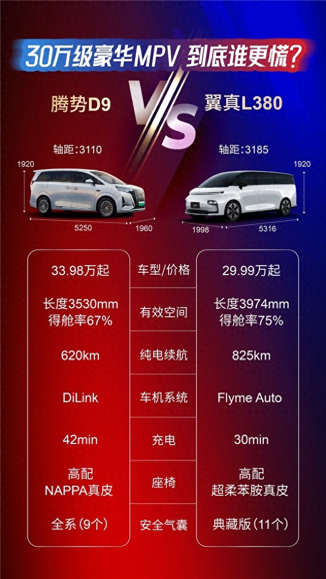 纯电MPV怎么选？翼真L380 VS 腾势D9的场景化对决