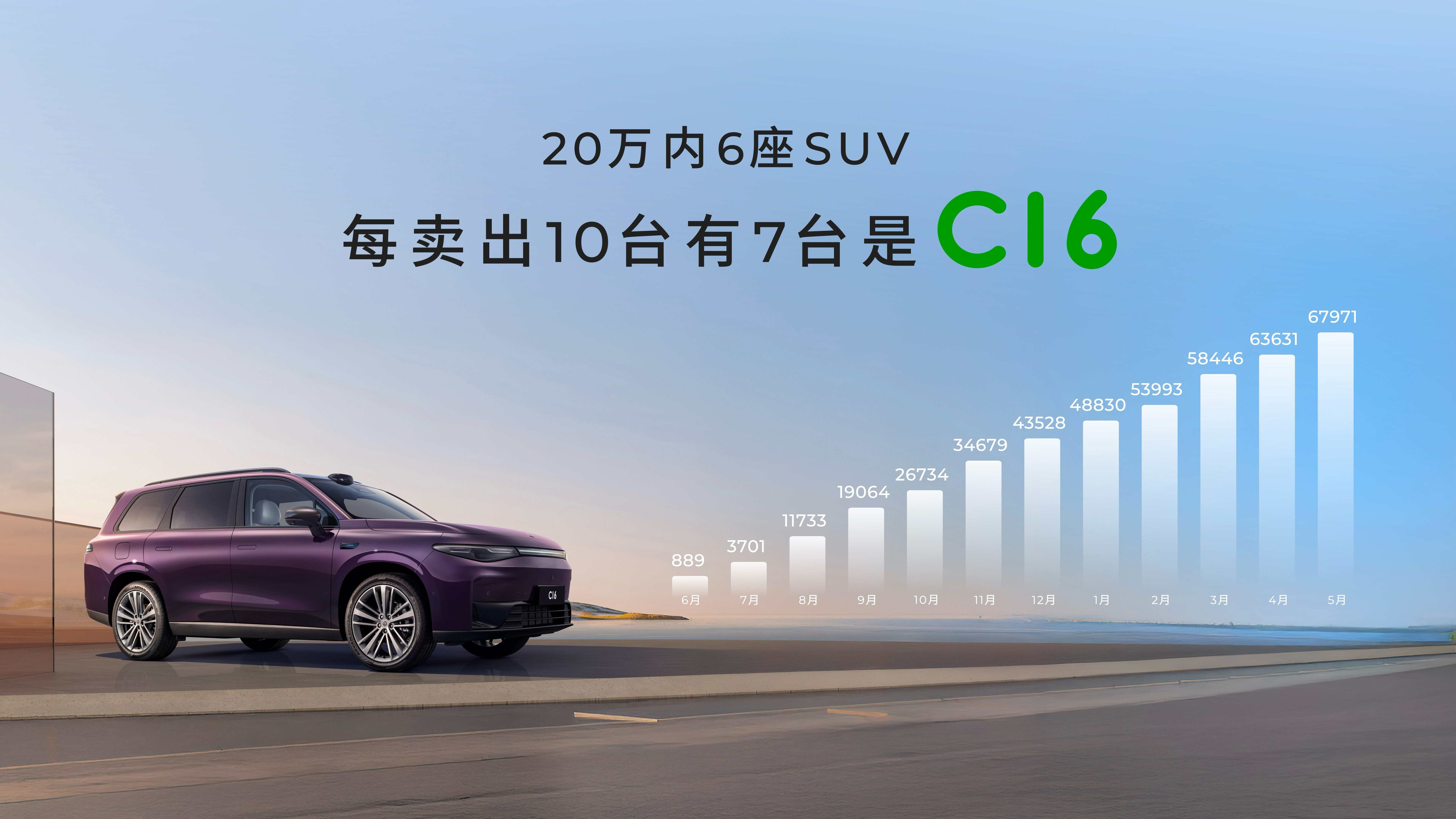 2026款零跑C16双版本上市 15.18万起重塑性价比标杆