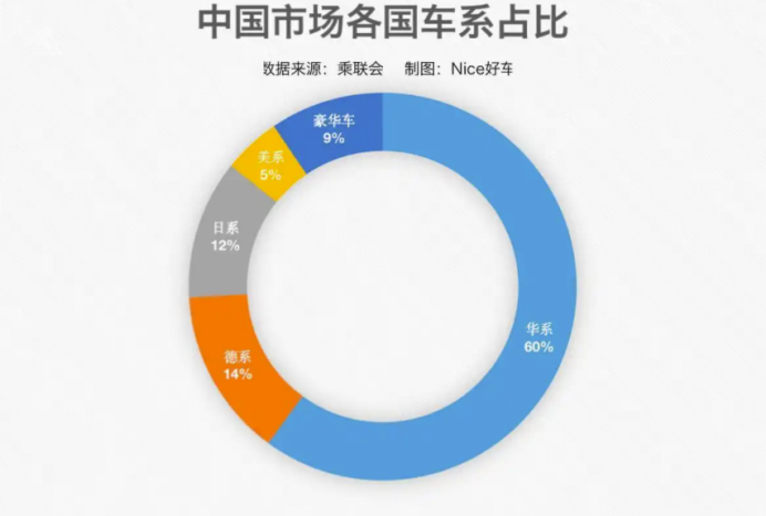 江铃福特将被并入长安福特！整合大年恐现一地鸡毛