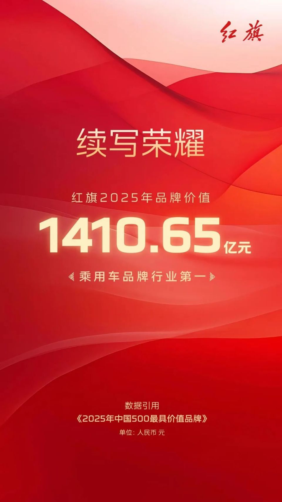 红旗品牌价值位列乘用车品牌行业第一！