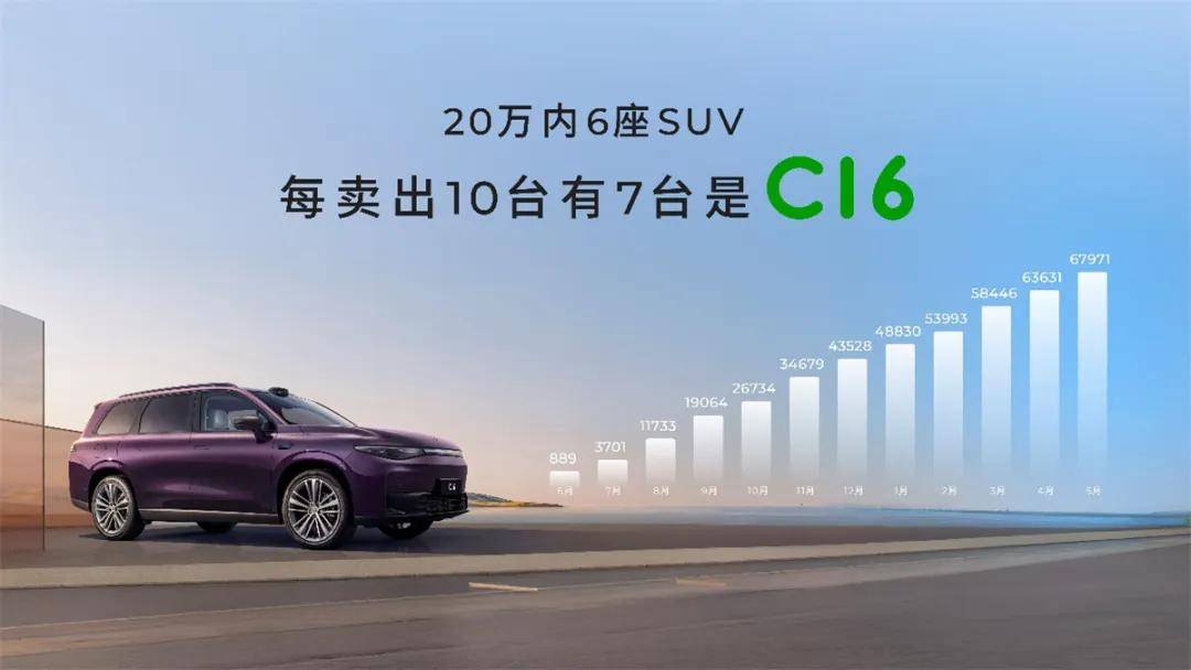 6座/5座双王牌！2026款零跑C16上市开启家庭出行新选择