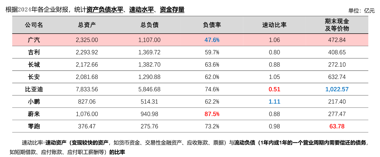 谣言止于真相！广汽集团以市场实绩与社会责任击破一切质疑