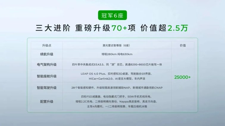 6座/5座双王牌！2026款零跑C16上市开启家庭出行新选择