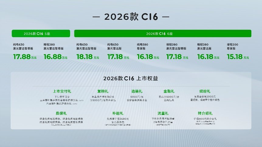 15.18万起 超舒适智能长续航SUV 2026款零跑C16正式上市