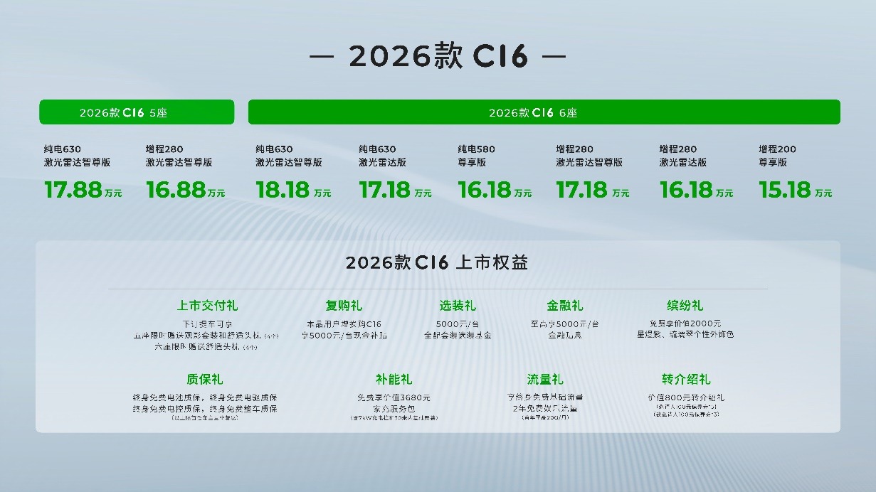 2026款零跑C16携双版本上市，70+项升级直指理想L6