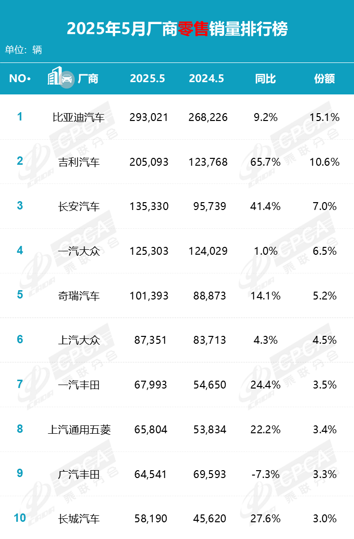 热点丨多地“国补”踩刹车，买车变贵，车企销售淡季雪上加霜？