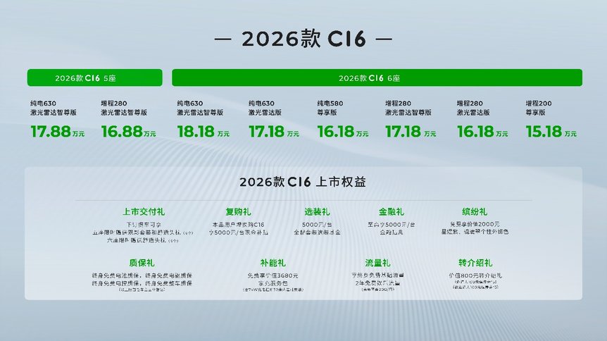 零跑交付破80万放大招！C16新双版本20万级直接顶配拉满