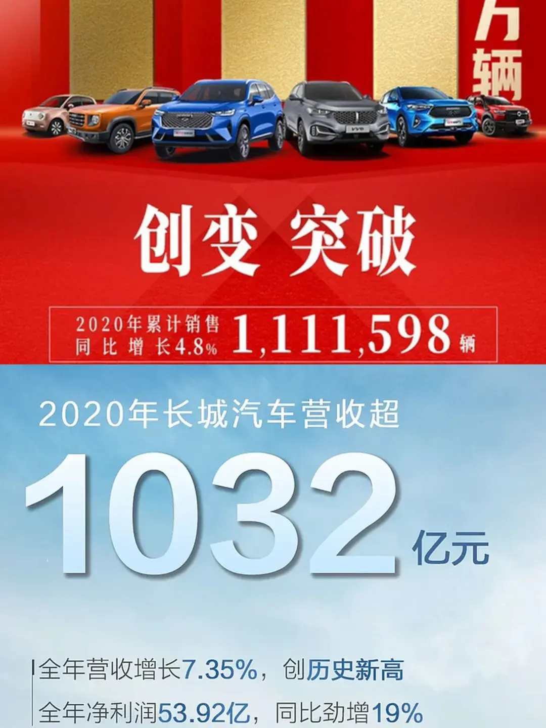 长城汽车这五年：主打赚钱