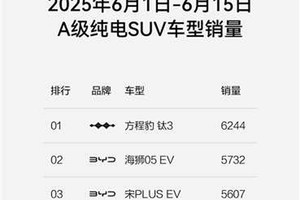 方程豹双线再告捷，豹5钛3强势霸榜销量冠军
