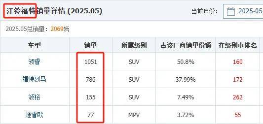 从此中国市场只有一个福特了 这是一场关乎存亡的“战役”