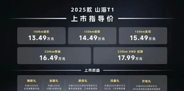 2025款捷途山海T1上市暨郑州盈丰梧桐集中交付
