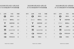 奶爸首选，职场标配！魏牌全新高山成“高端出行神器”