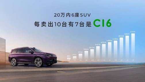 20万级双冠王再进化！2026款零跑C16携6座/5座双版本上市