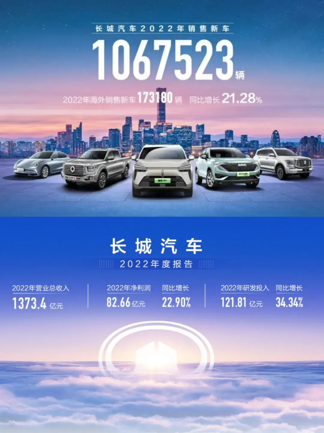 长城汽车这五年：主打赚钱