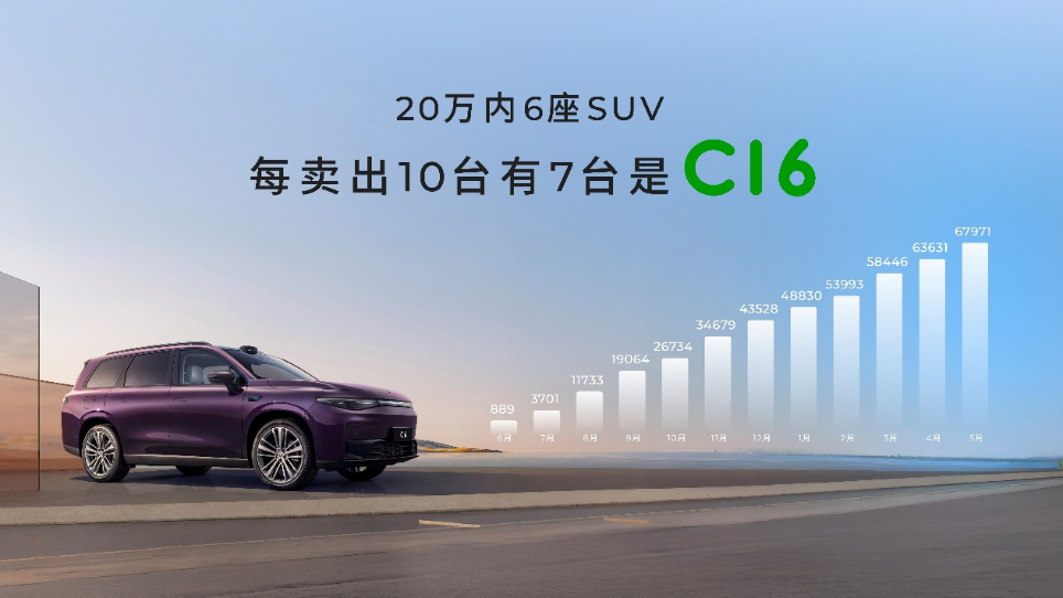 剑指理想L6 2026款零跑C16推出全新5座版，售价15.18万起