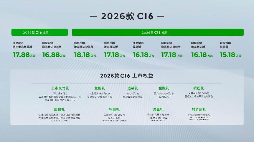 对标理想L6 2026款零跑C16性价比分析 中配为什么最值得买？
