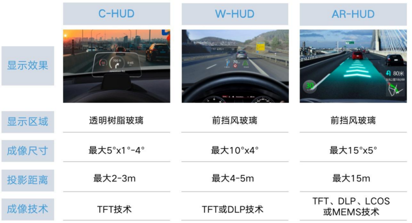 小鹏联合华为搞科技，投入100亿只为一块屏？