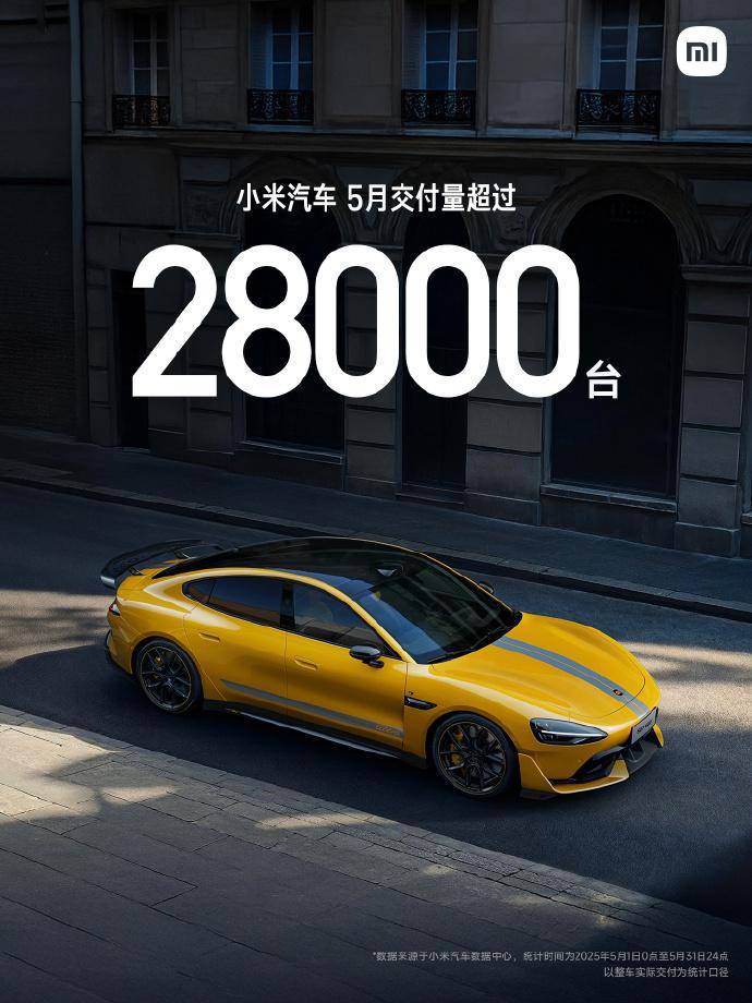 小米汽车5月交付量超过28000台，与上月持平
