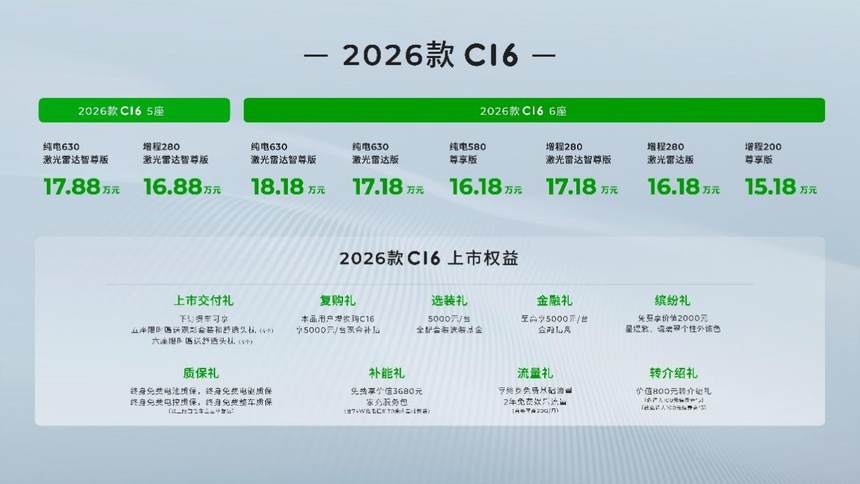 70余项贬值升级，2026款零跑C16更高性价比上市