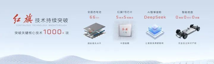 红旗品牌价值位列乘用车品牌行业第一！