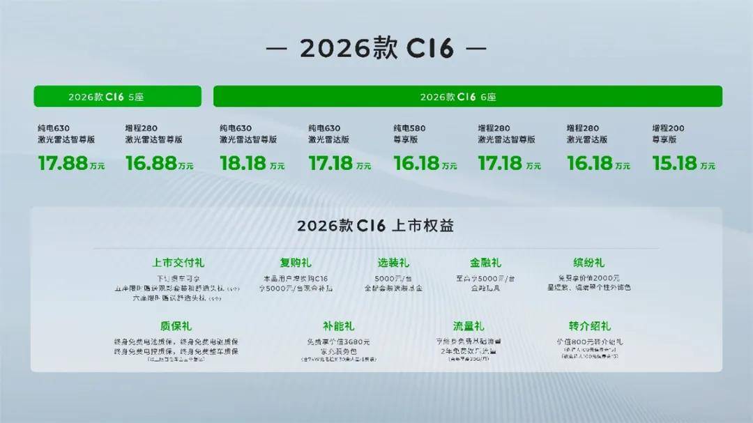 6座/5座双王牌！2026款零跑C16上市开启家庭出行新选择