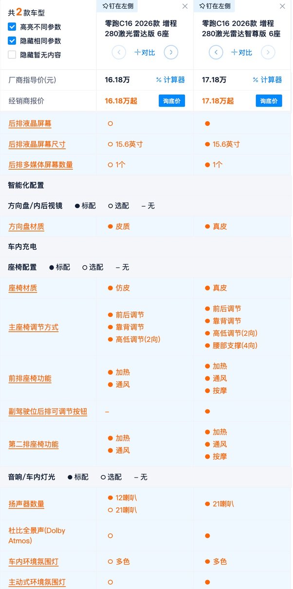 对标理想L6 2026款零跑C16性价比分析 中配为什么最值得买？