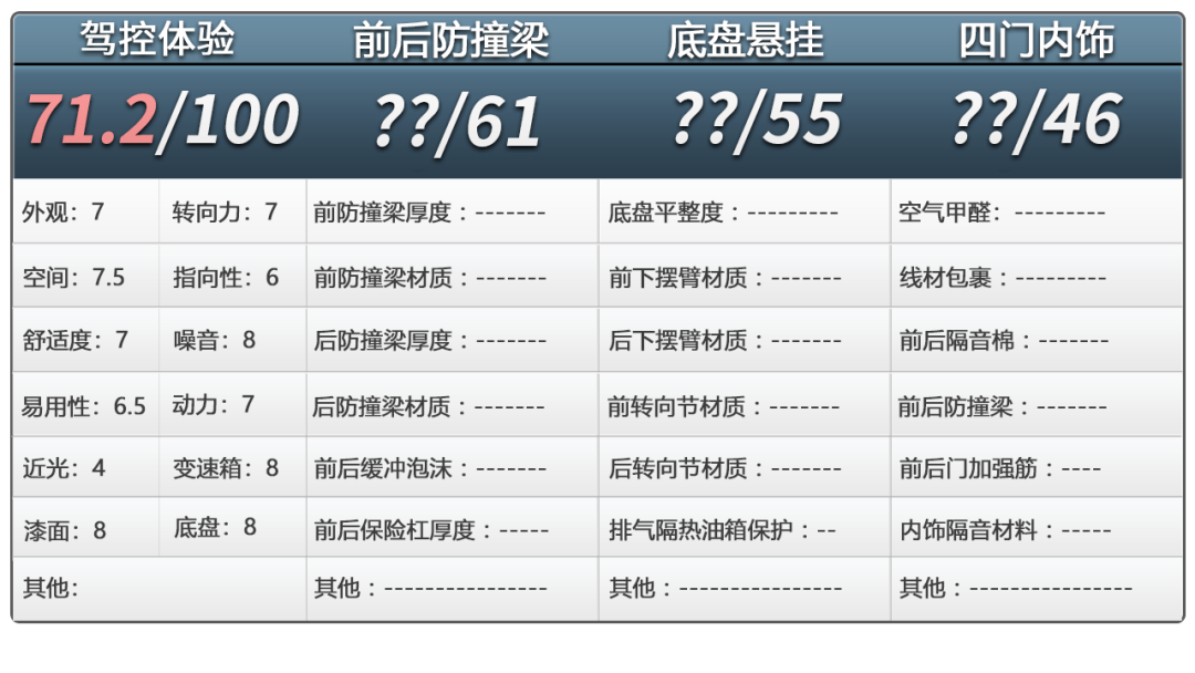 深蓝G318：开起来不费劲，属于“好开不挑人”