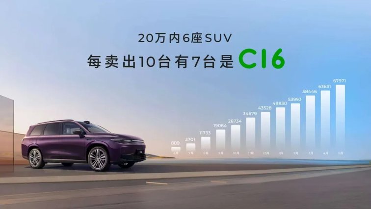 6座/5座双王牌！2026款零跑C16上市开启家庭出行新选择