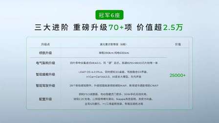 零跑累计交付破80万台，2026款零跑C16携全新5座上市