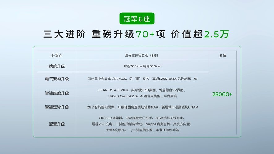 15.18万起 超舒适智能长续航SUV 2026款零跑C16正式上市