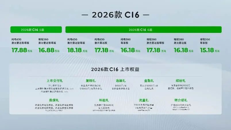 70+项升级价值超2.5万！2026款零跑C16携6座/5座双版本上市