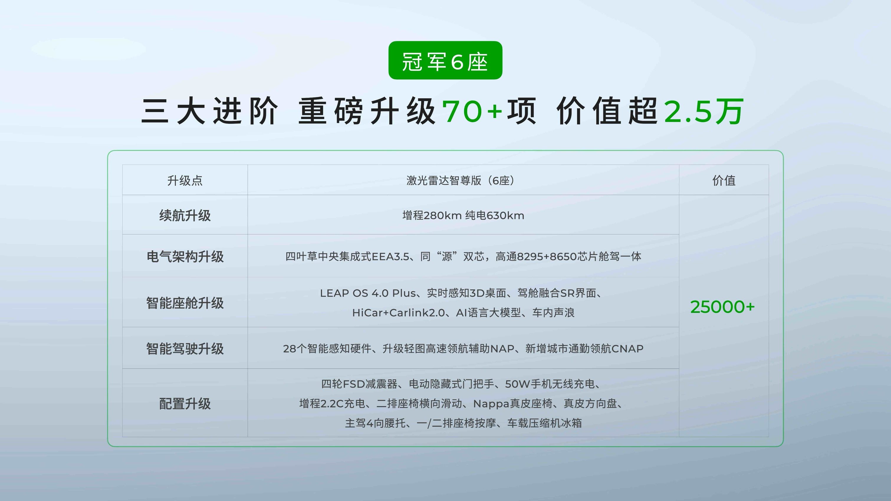 2026款零跑C16双版本上市 15.18万起重塑性价比标杆