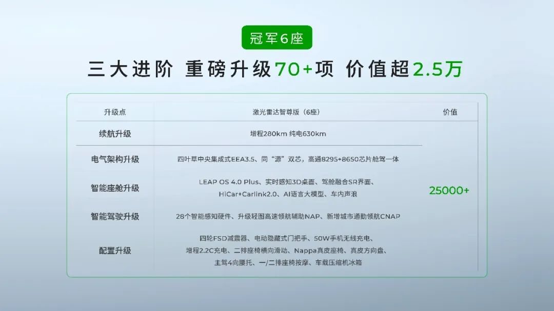 2026款零跑C16上市，15.18万起售