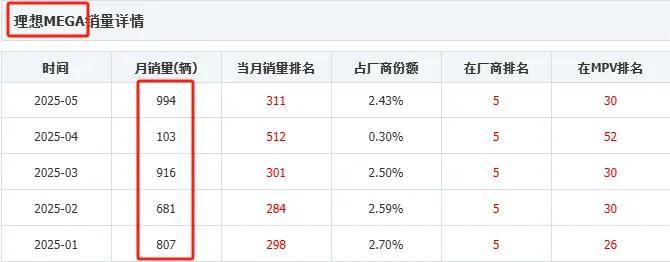 又一款搅局产品 理想i6能和特斯拉、小米掰手腕吗？