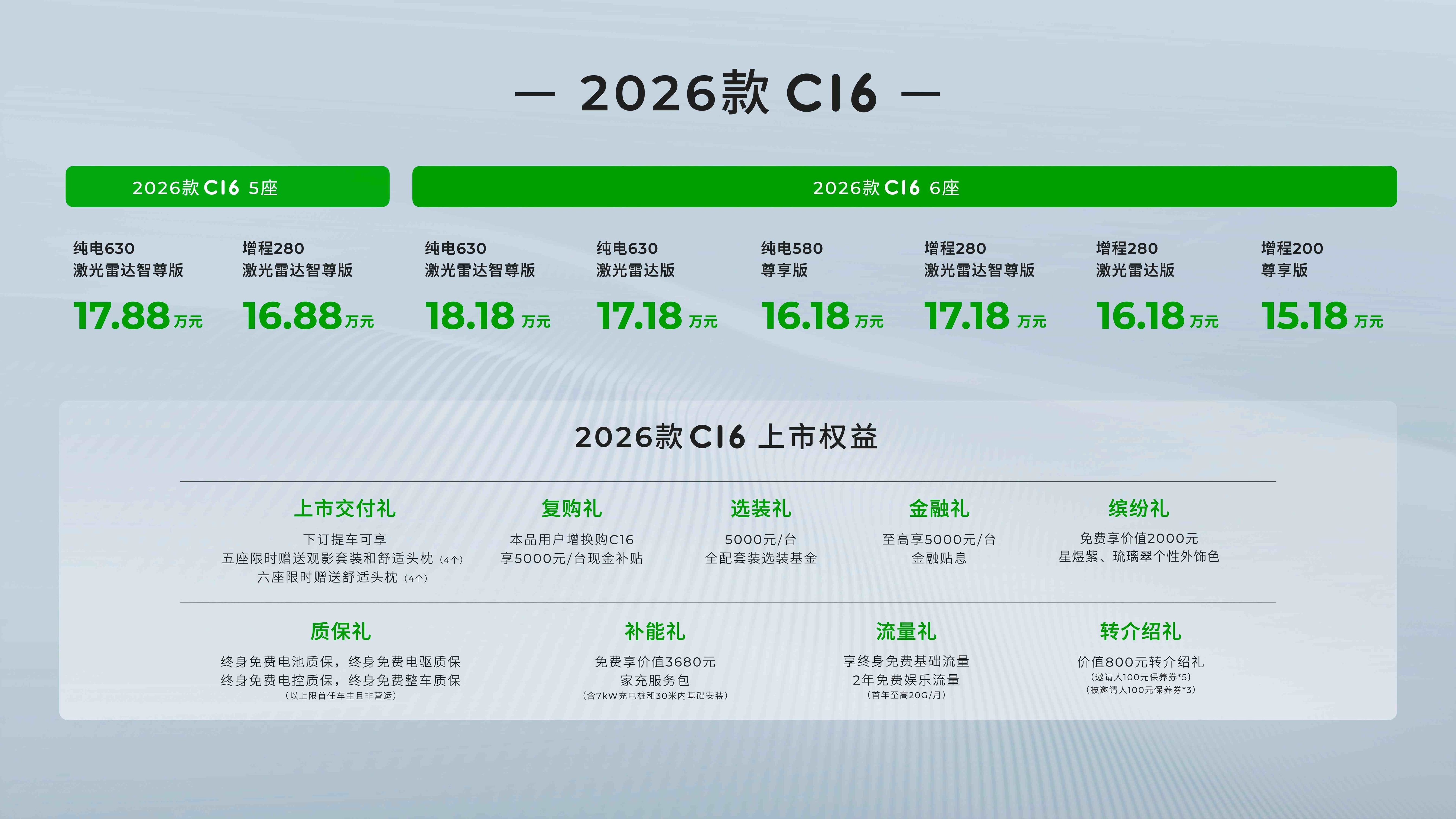 2026款零跑C16双版本上市 15.18万起重塑性价比标杆
