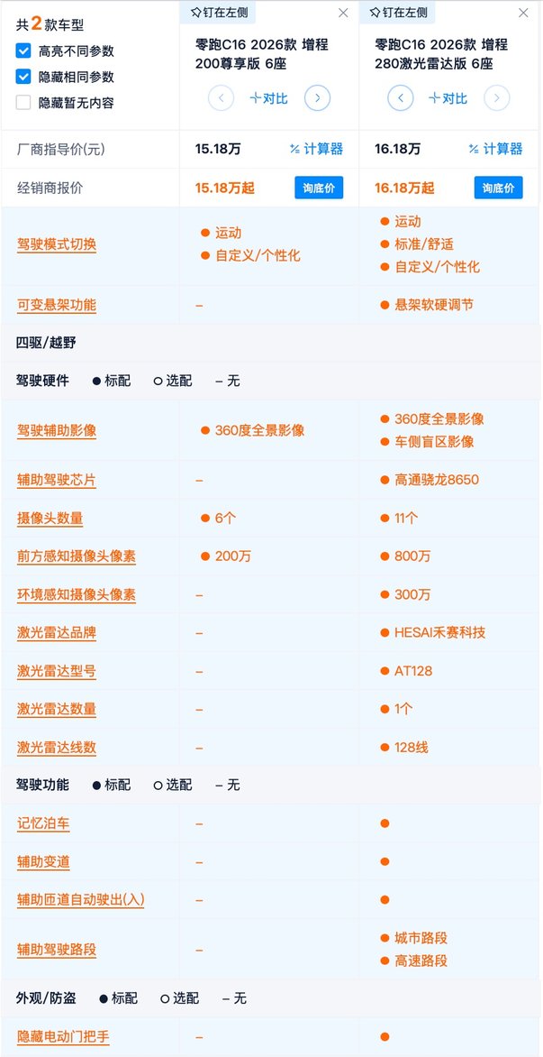 对标理想L6 2026款零跑C16性价比分析 中配为什么最值得买？