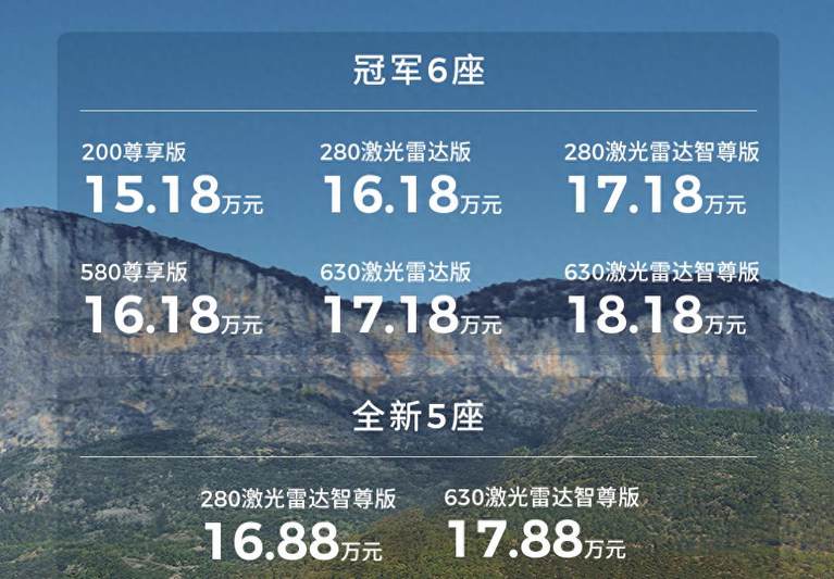 70+项升级 2026款零跑C16携6座/5座双版本上市 售价15.18万起