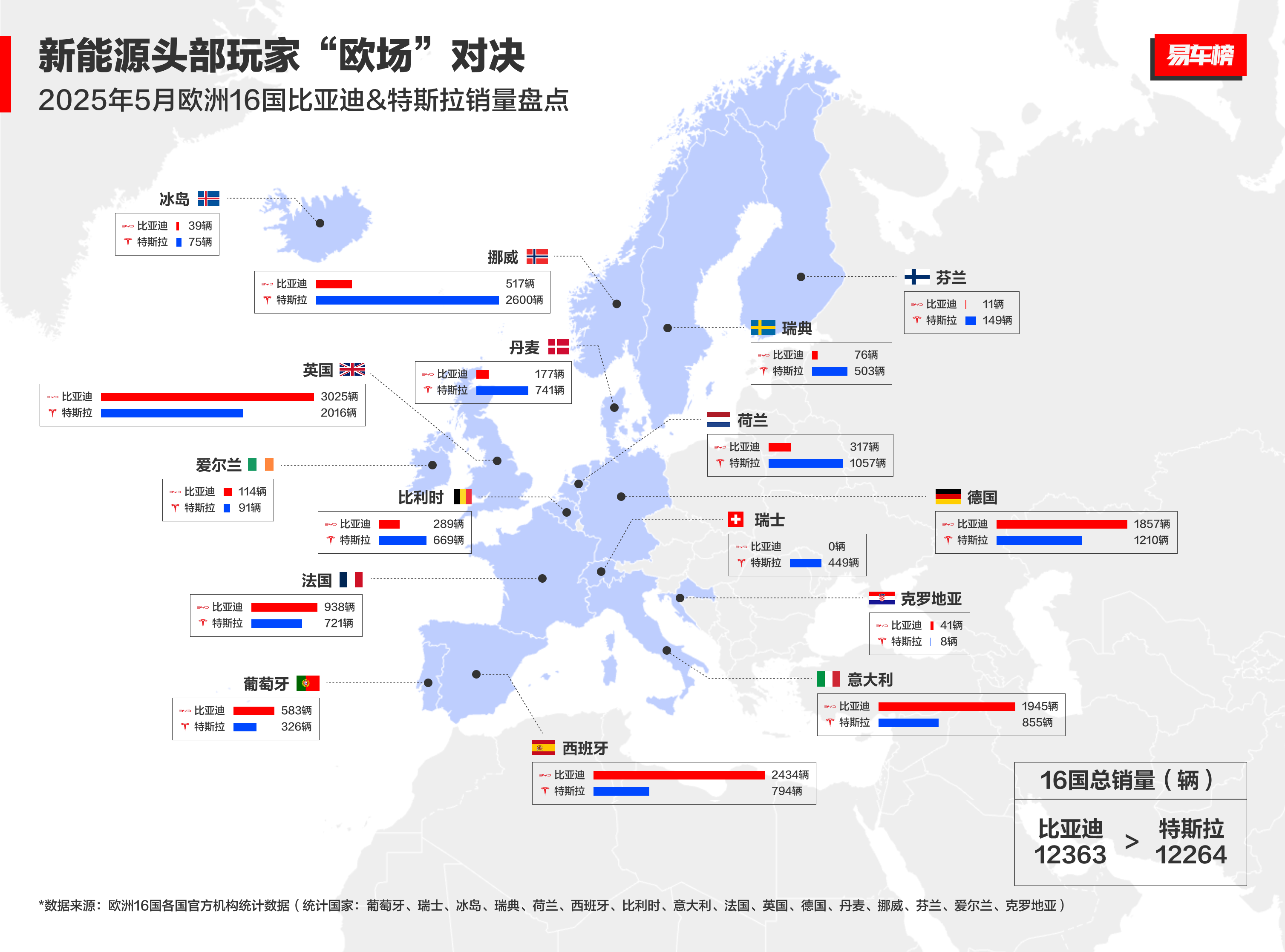 从被唱衰到销量月销破万！比亚迪欧洲战绩背后，是中国制造十年磨剑