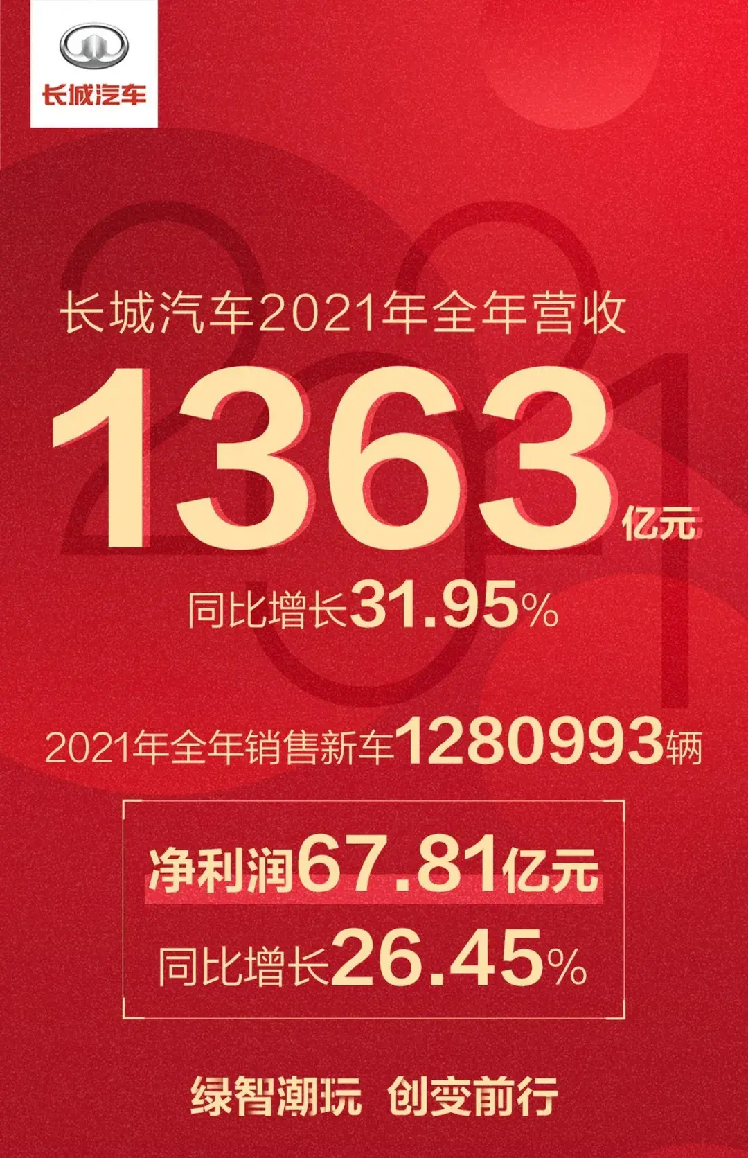 长城汽车这五年：主打赚钱