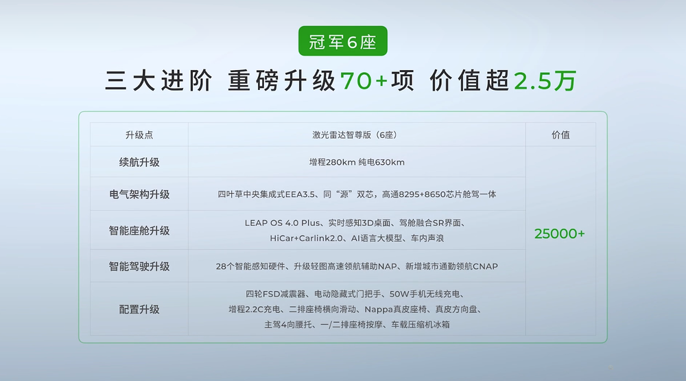 2026款零跑C16上市，15.18万起，冰箱、彩电都有