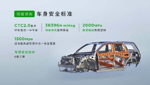20万级双冠王再进化！2026款零跑C16携6座/5座双版本上市